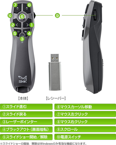 緑林シリーズ ELA-MGU91 コクヨ プレゼンターマウス | www.birbapet.it