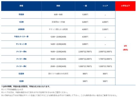 奥利根スノーパーク,リフト料金